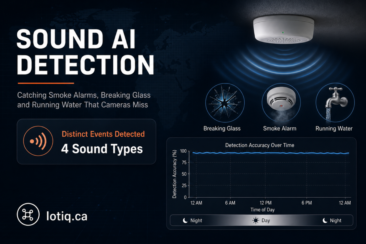 AI sound recognition sensor detecting breaking glass, smoke alarms, and running water sounds that home security cameras miss