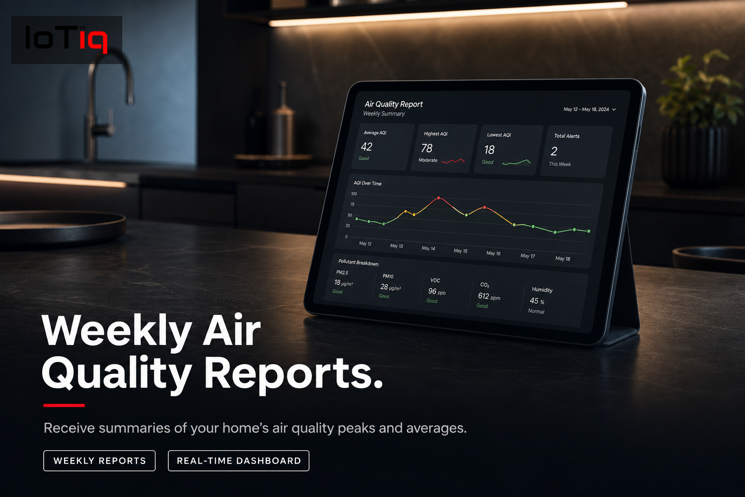 Tablet displaying an air quality report dashboard in a modern kitchen setting.