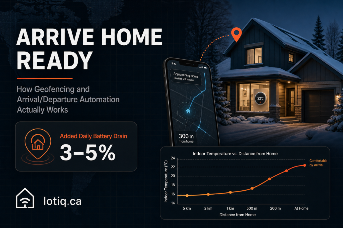 Smartphone geofencing a snow-covered home to automatically trigger lights and thermostat on arrival and departure