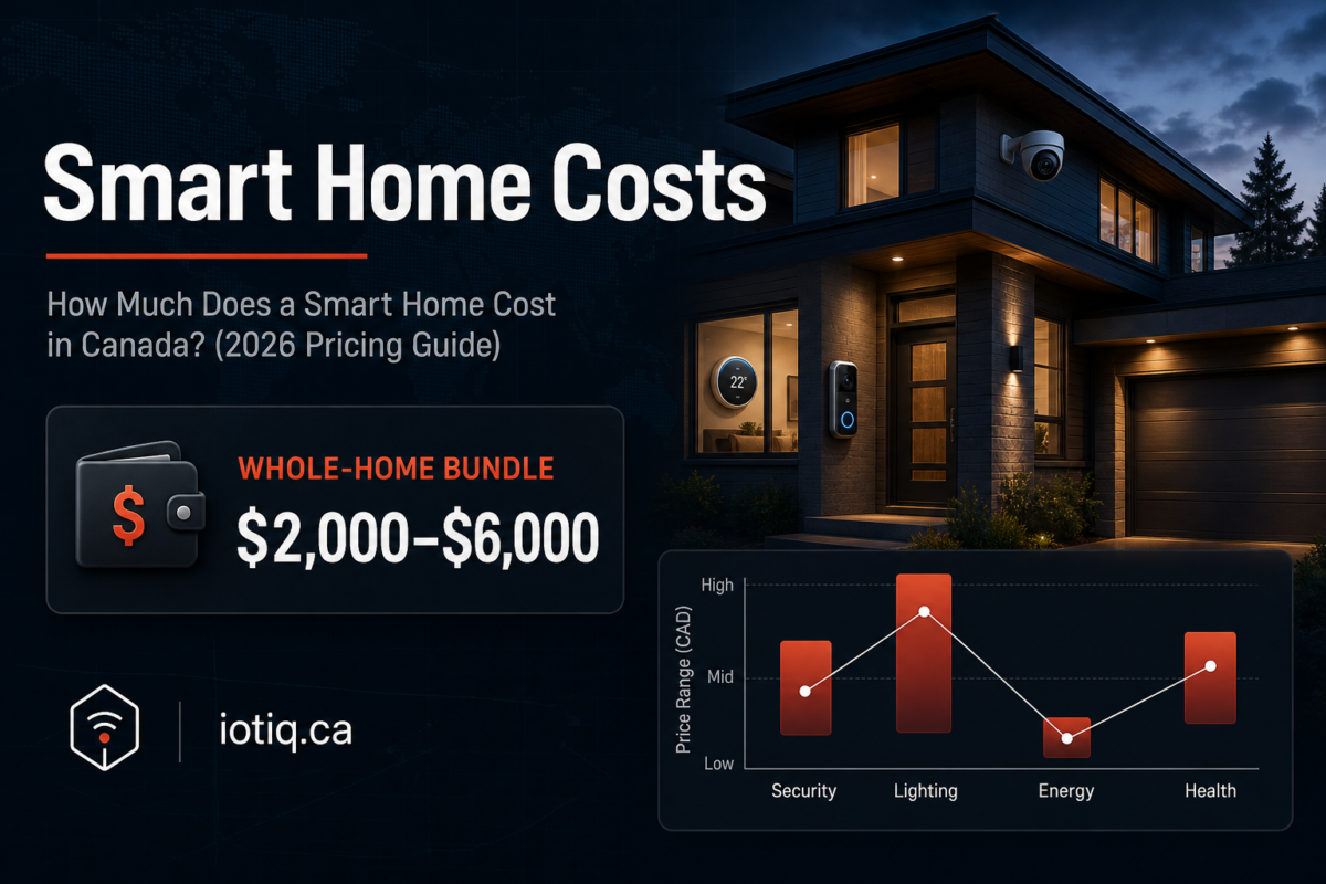 Design banner showing smart home cost breakdown in Canada with price ranges from $2,000 to $6,000 for a whole-home bundle