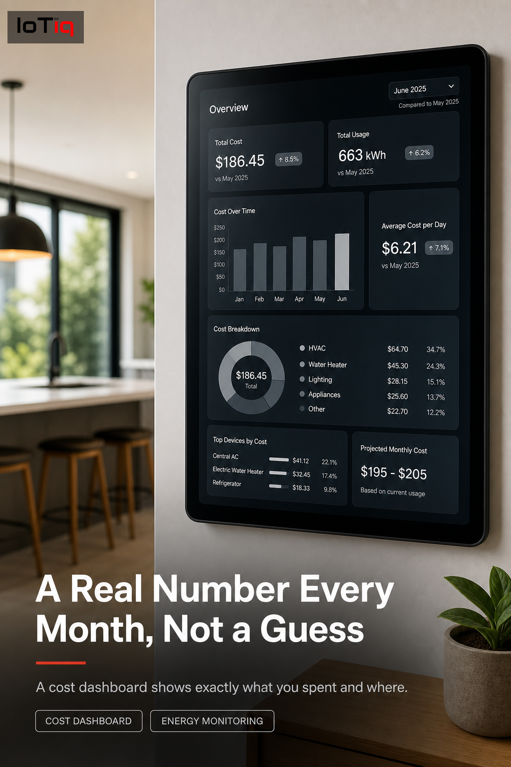 An energy cost dashboard displayed on a phone showing monthly heating spend by zone.