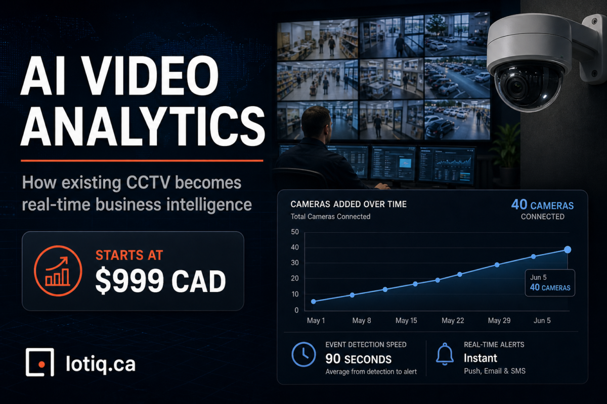 AI video analytics turning existing CCTV cameras into real-time business intelligence for commercial buildings, warehouses, retail sites, and multi-location operations in Canada.