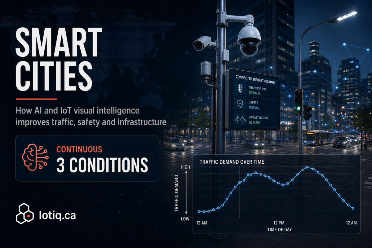 Smart city monitoring with AI and IoT, showing traffic sensing, infrastructure data, and operational decision-making for safer, more efficient urban systems.
