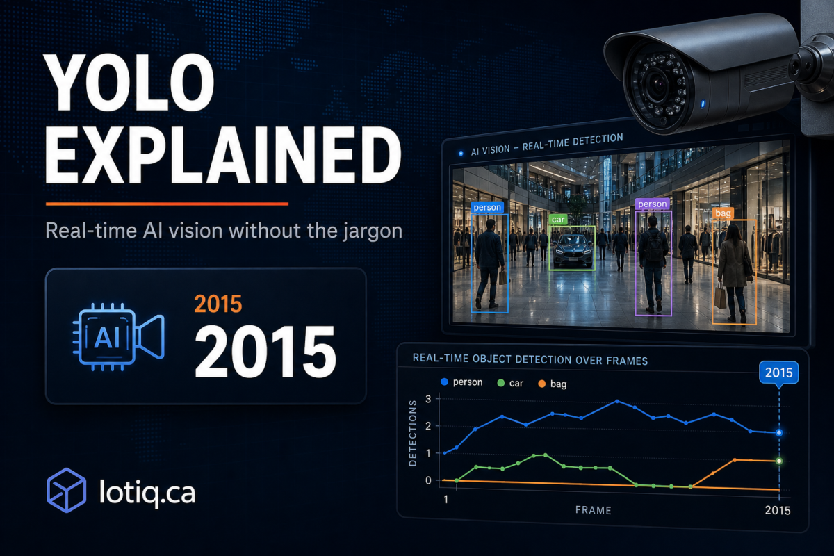 A visual explainer of YOLO object detection for business leaders, showing real-time AI vision, a 2015 reference, and commercial camera analytics.